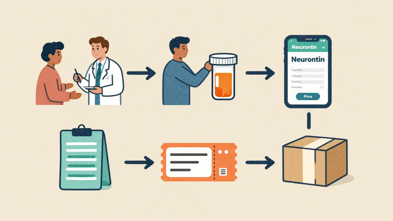 Illustrated steps for safely buying prescription meds online