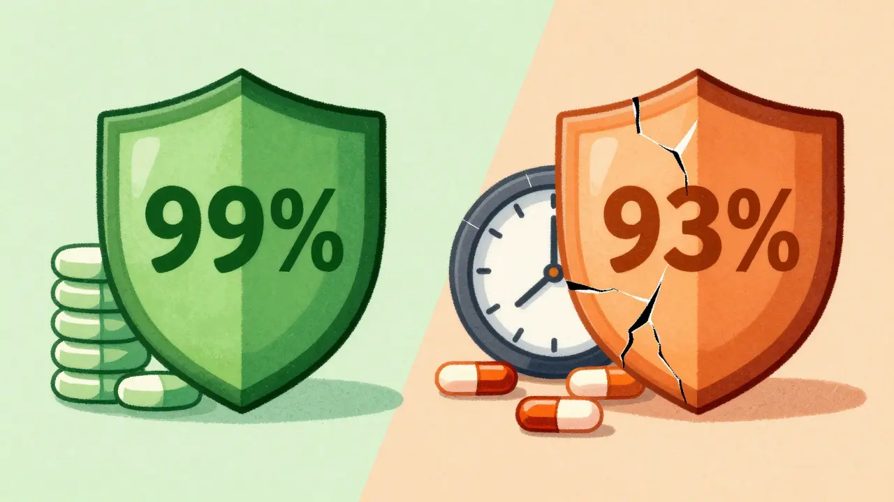Illustration comparing perfect vs typical birth control pill effectiveness