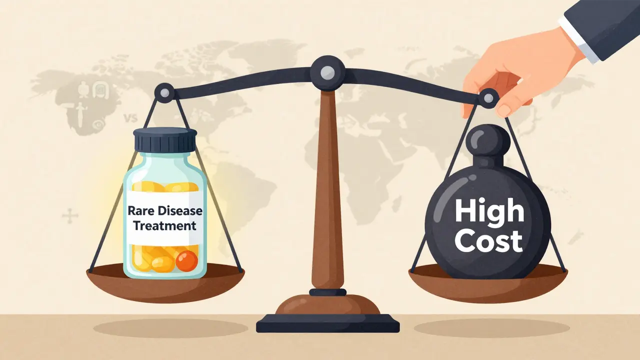 Scale balancing rare drug innovation against high costs and monopoly